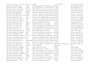 do b2b linkedin lead generation and find valid email address list building